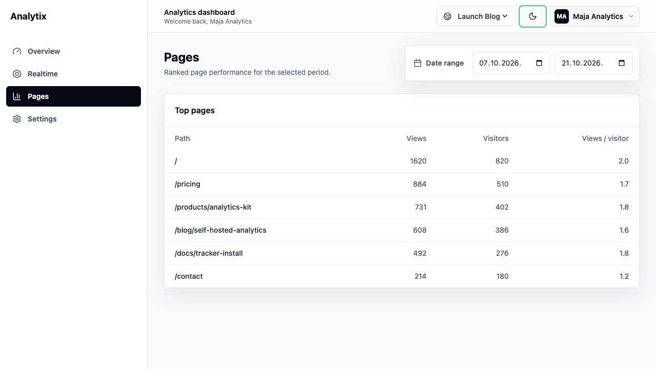 The individual page report in the application’s light theme.